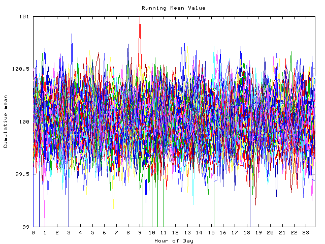 Mean deviation plot for indiv