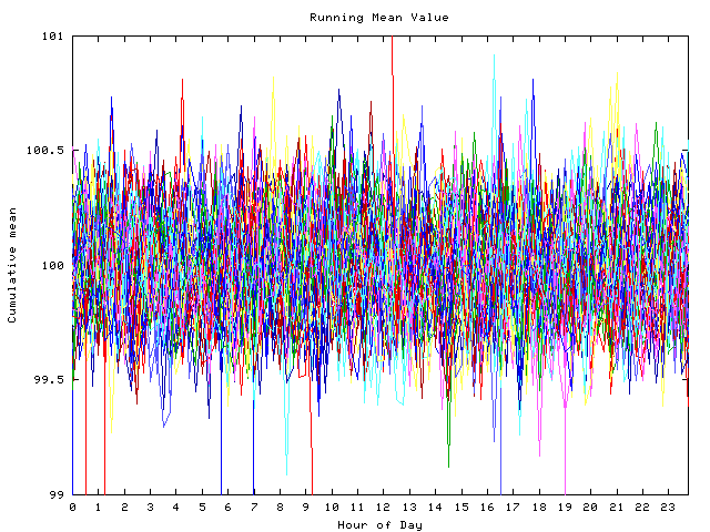 Mean deviation plot for indiv