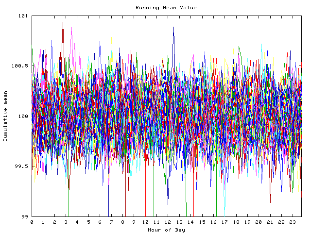 Mean deviation plot for indiv