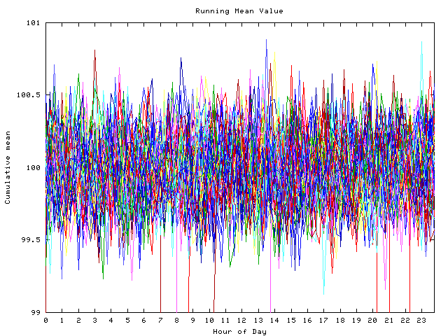 Mean deviation plot for indiv