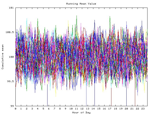 Mean deviation plot for indiv