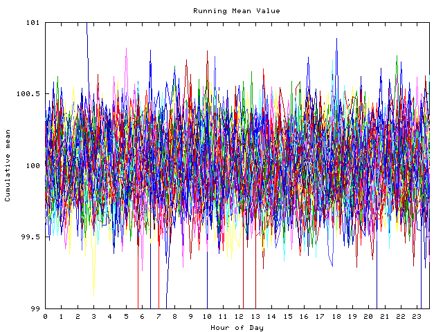 Mean deviation plot for indiv