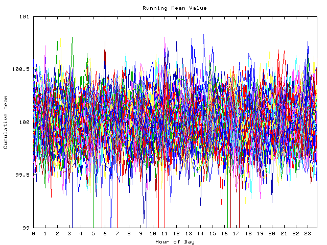 Mean deviation plot for indiv