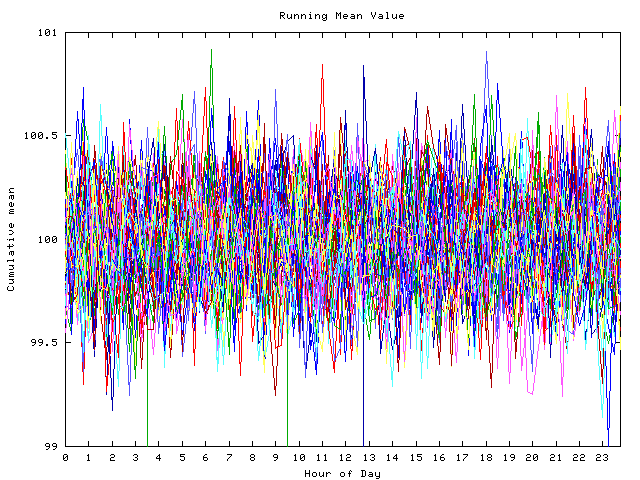 Mean deviation plot for indiv