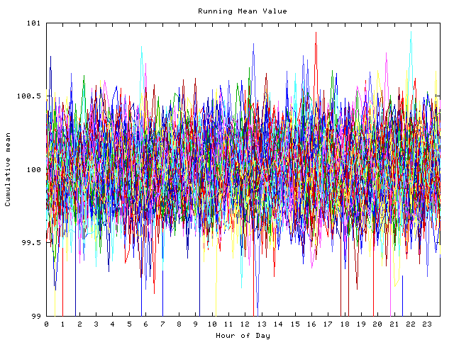 Mean deviation plot for indiv