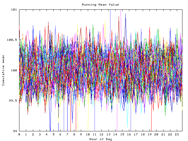 Mean deviation plot for indiv