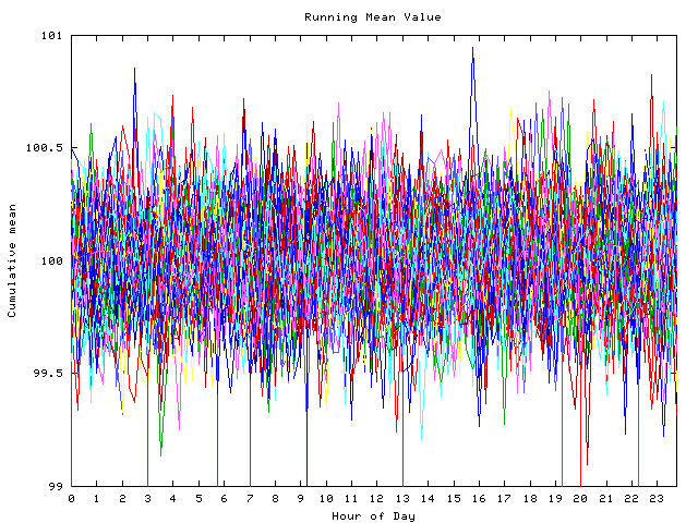 Mean deviation plot for indiv