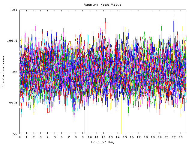 Mean deviation plot for indiv