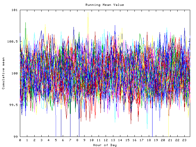 Mean deviation plot for indiv