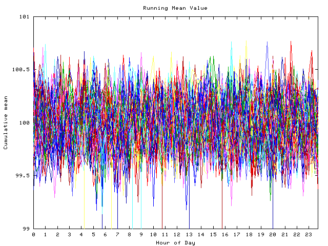 Mean deviation plot for indiv