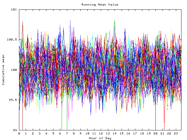 Mean deviation plot for indiv