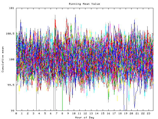 Mean deviation plot for indiv