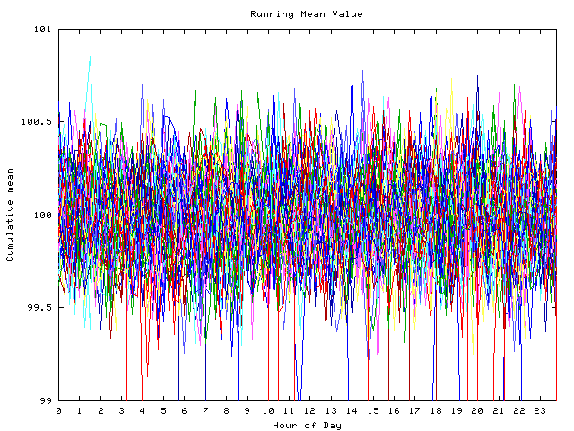 Mean deviation plot for indiv