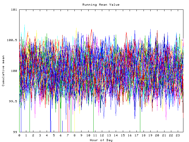 Mean deviation plot for indiv