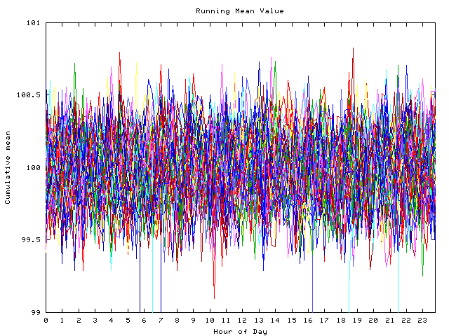 Mean deviation plot for indiv