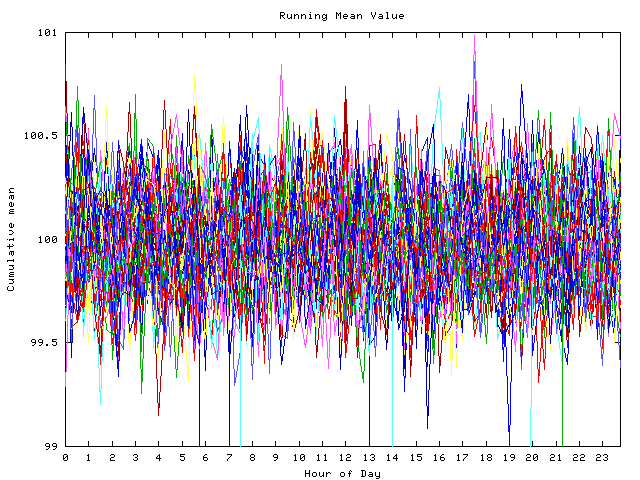 Mean deviation plot for indiv