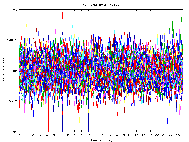 Mean deviation plot for indiv