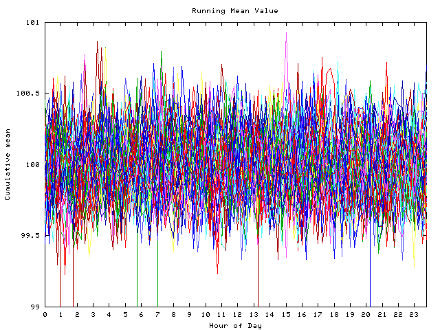 Mean deviation plot for indiv