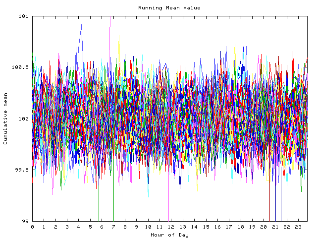 Mean deviation plot for indiv