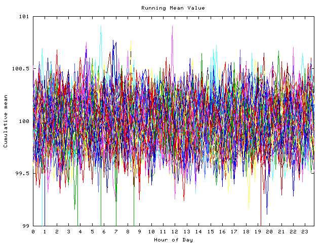 Mean deviation plot for indiv