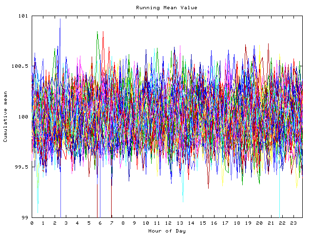 Mean deviation plot for indiv