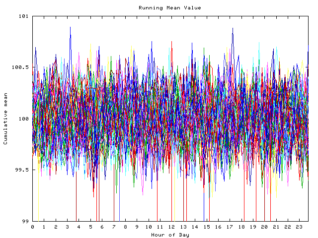 Mean deviation plot for indiv