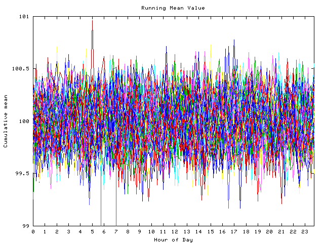 Mean deviation plot for indiv