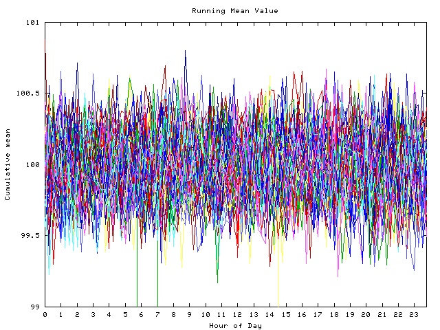 Mean deviation plot for indiv