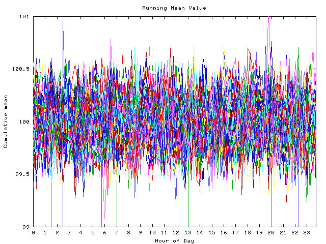 Mean deviation plot for indiv