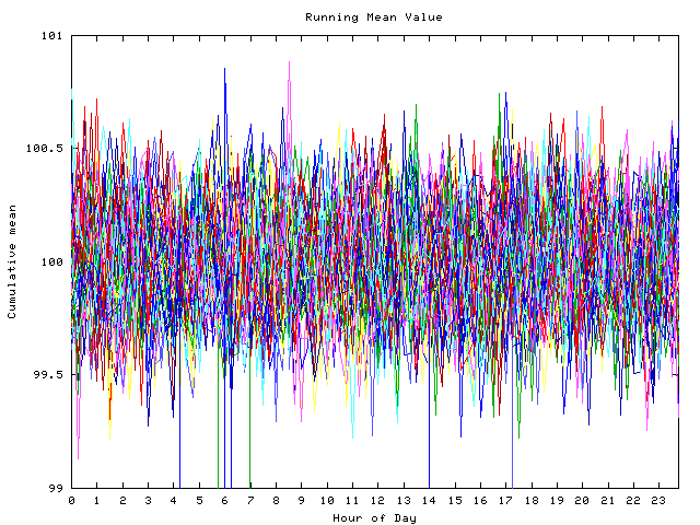 Mean deviation plot for indiv