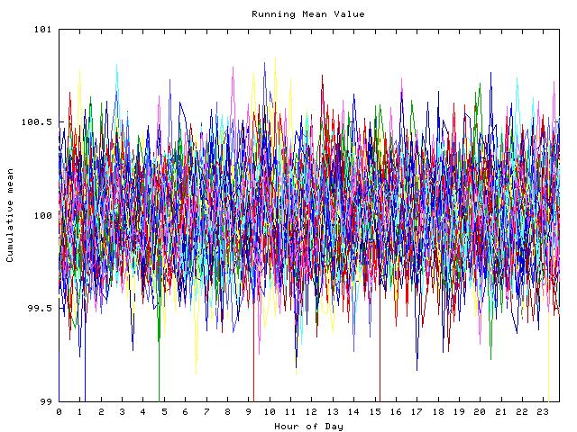 Mean deviation plot for indiv