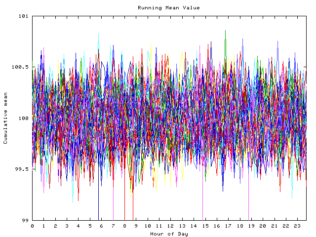 Mean deviation plot for indiv