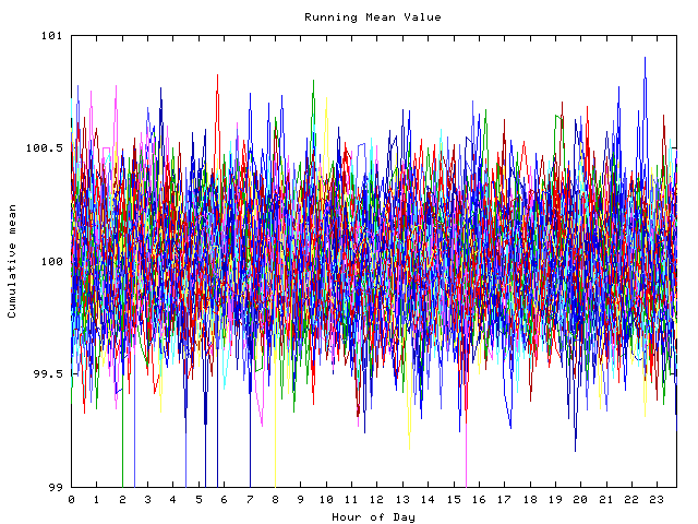 Mean deviation plot for indiv