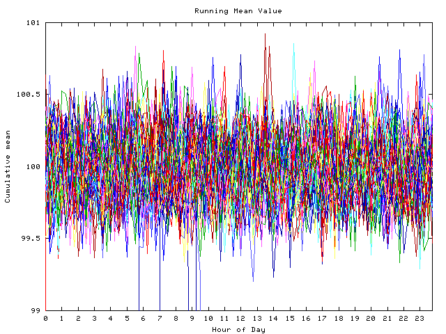 Mean deviation plot for indiv