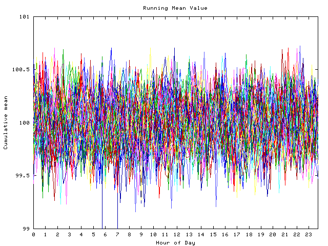 Mean deviation plot for indiv