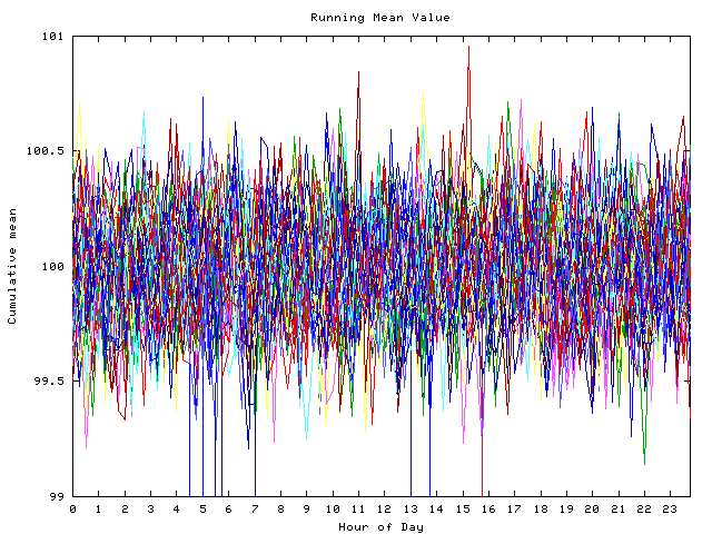 Mean deviation plot for indiv