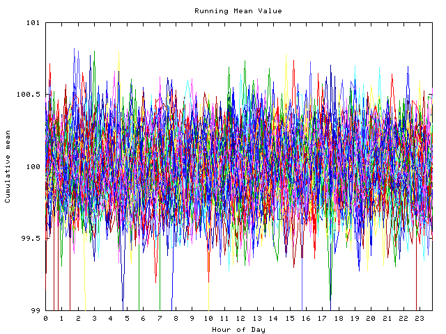 Mean deviation plot for indiv