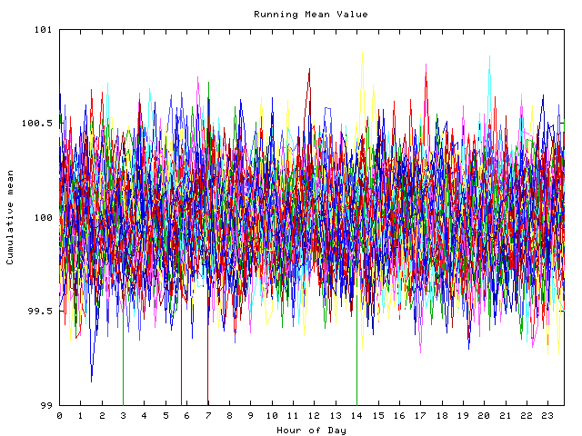 Mean deviation plot for indiv