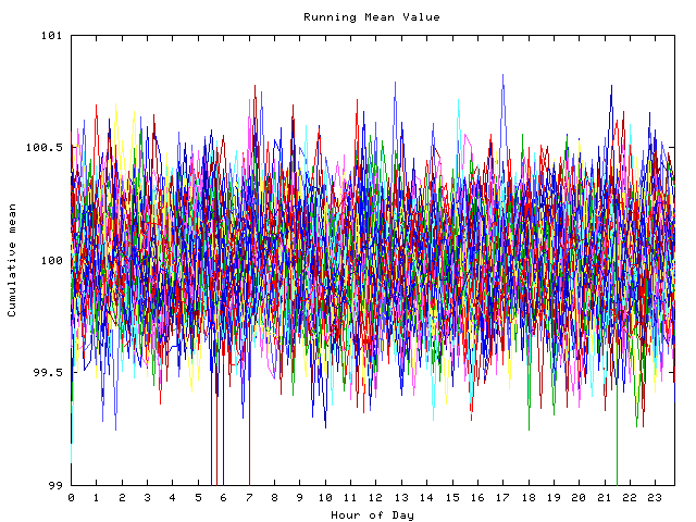 Mean deviation plot for indiv