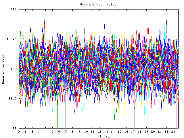 Mean deviation plot for indiv