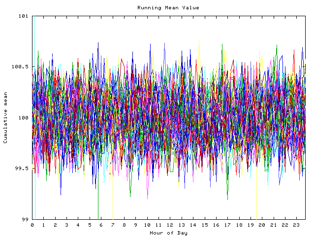 Mean deviation plot for indiv