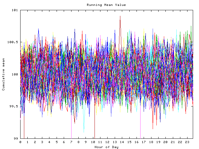 Mean deviation plot for indiv