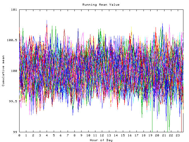 Mean deviation plot for indiv