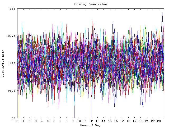 Mean deviation plot for indiv