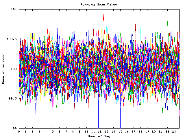 Mean deviation plot for indiv