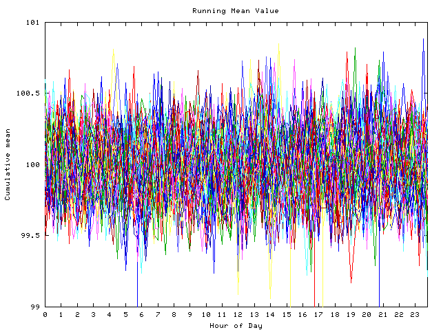 Mean deviation plot for indiv