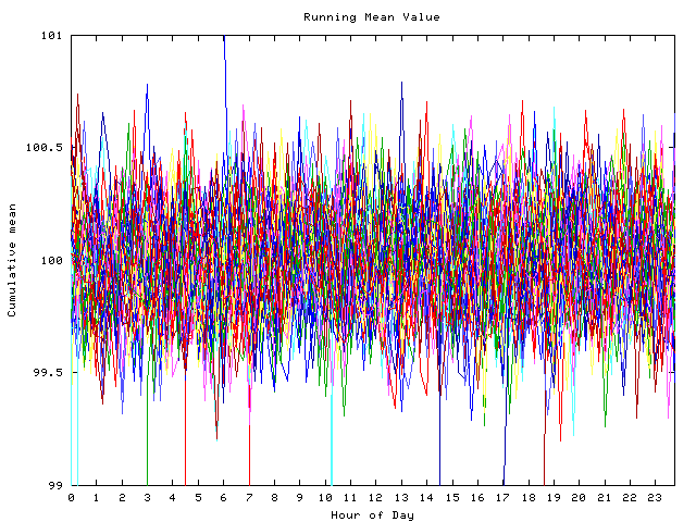 Mean deviation plot for indiv