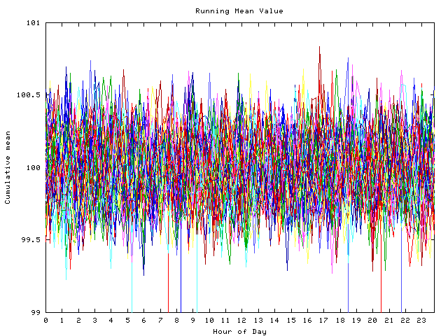 Mean deviation plot for indiv