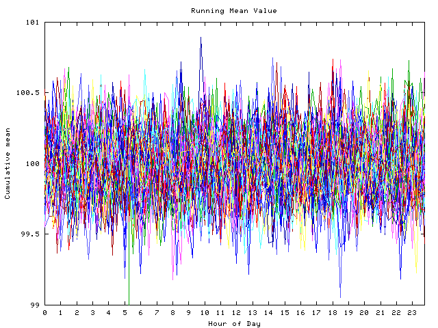 Mean deviation plot for indiv