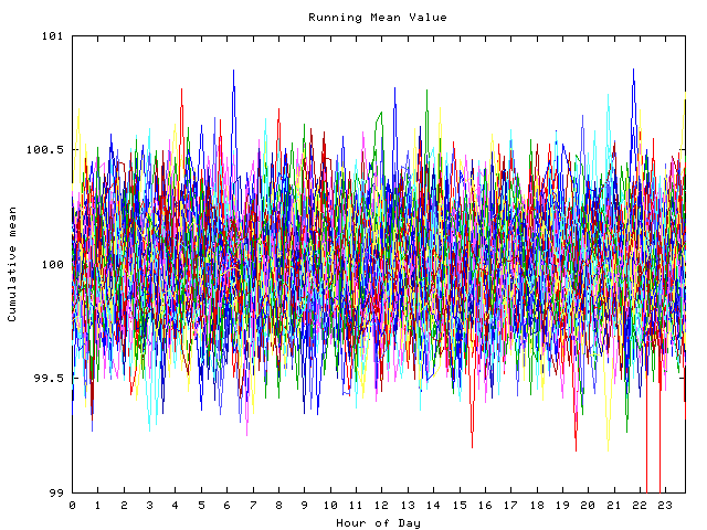 Mean deviation plot for indiv